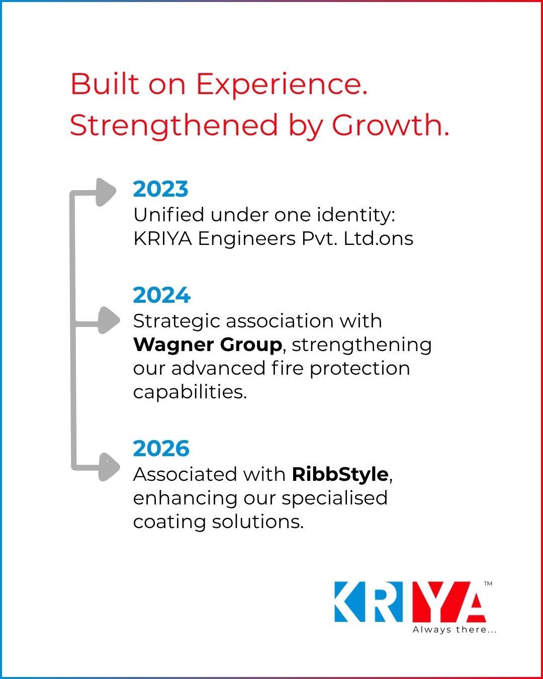 Kriya Engineers brand timeline post covering 2023 to 2026 partnerships and coating solutions