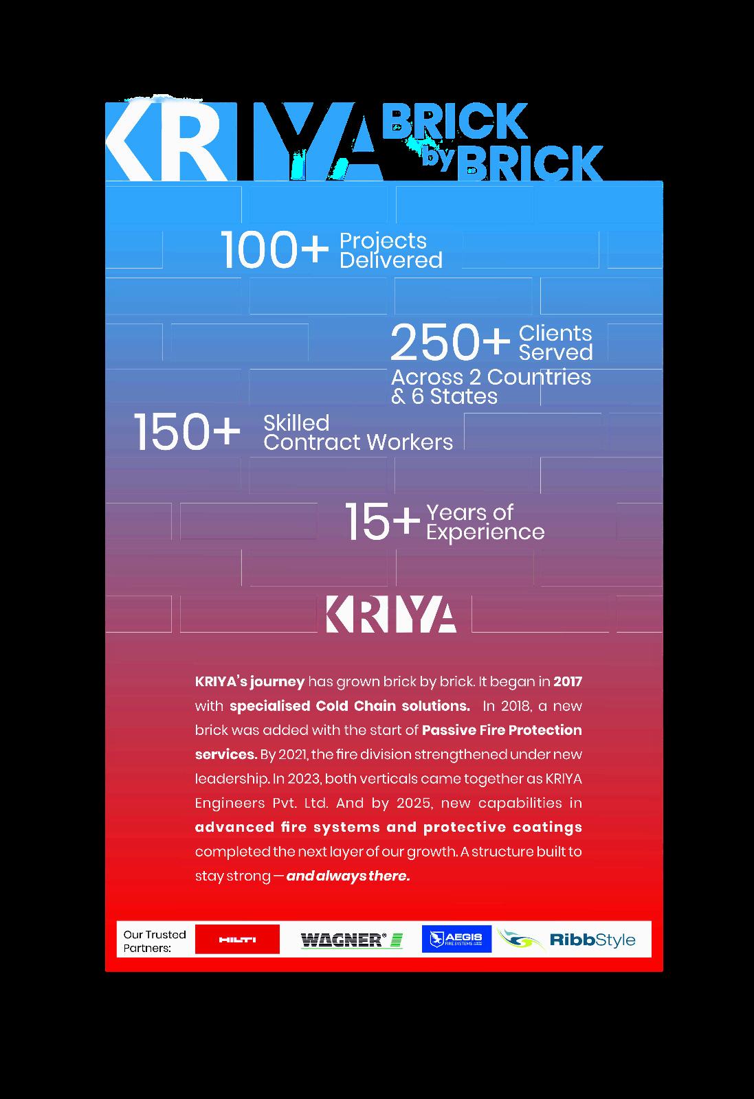 Kriya Engineers brick by brick brand poster designed by Sociowhiz with company milestones and partners