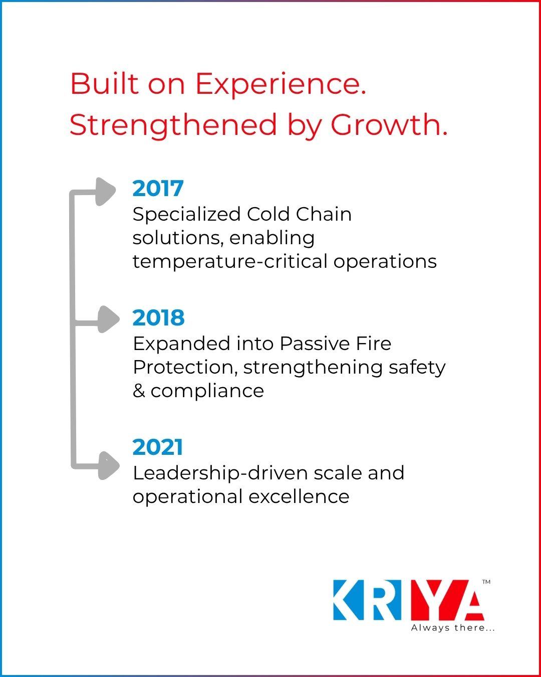 Kriya Engineers brand timeline post covering the 2017 to 2021 growth of cold chain and fire protection services